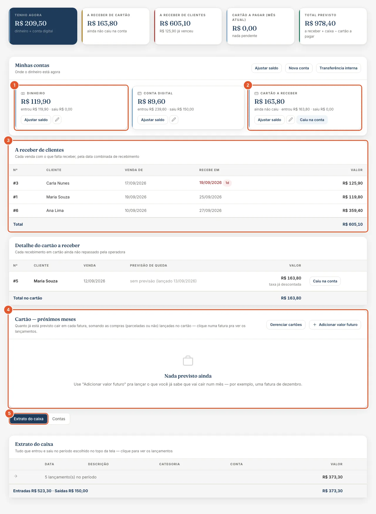 Minhas contas e o resto da tela: tela do Atteliq com os itens numerados