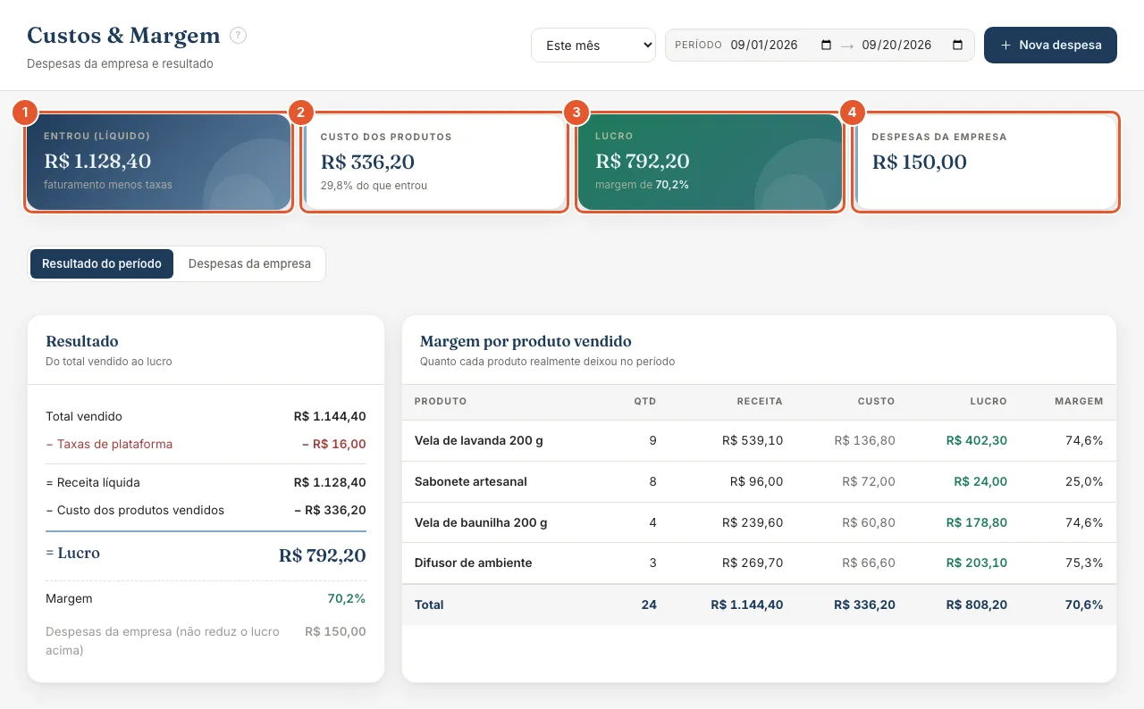 Os cartões: tela do Atteliq com os itens numerados