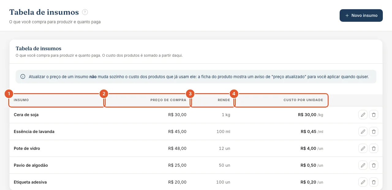A tabela: tela do Atteliq com os itens numerados