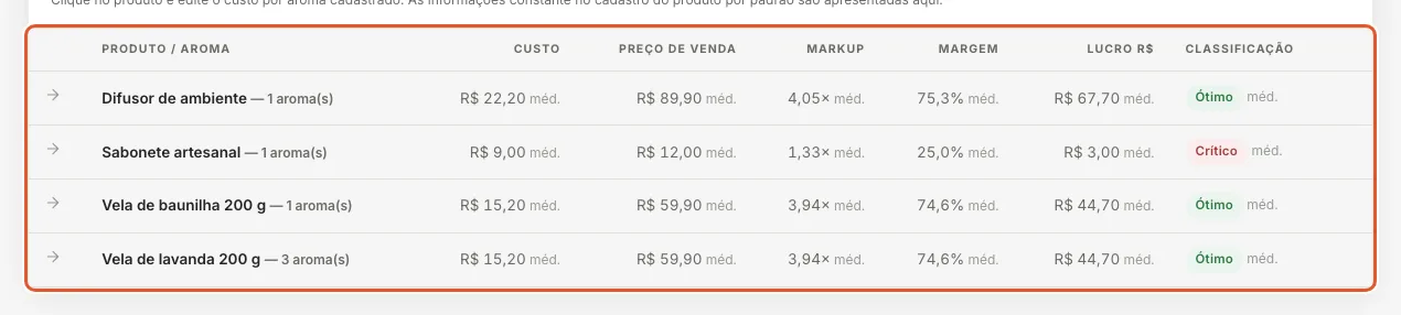 Print do Atteliq mostrando: Veja a situação de cada produto