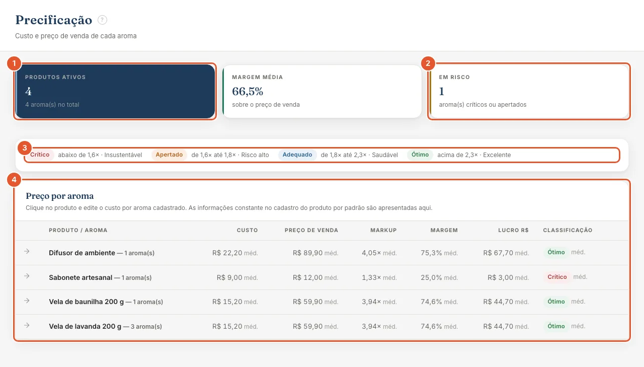 Como ler a tela: tela do Atteliq com os itens numerados